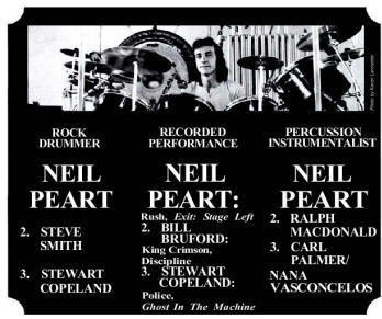 Neil Peart, Modern Drummer, 1982