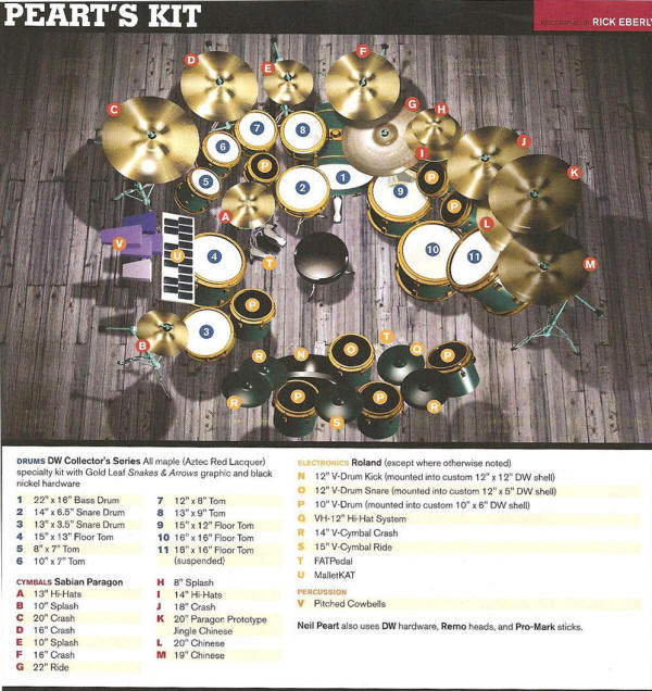 R30 Drum Kit